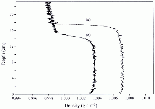 UFR4-09 Fig6.gif