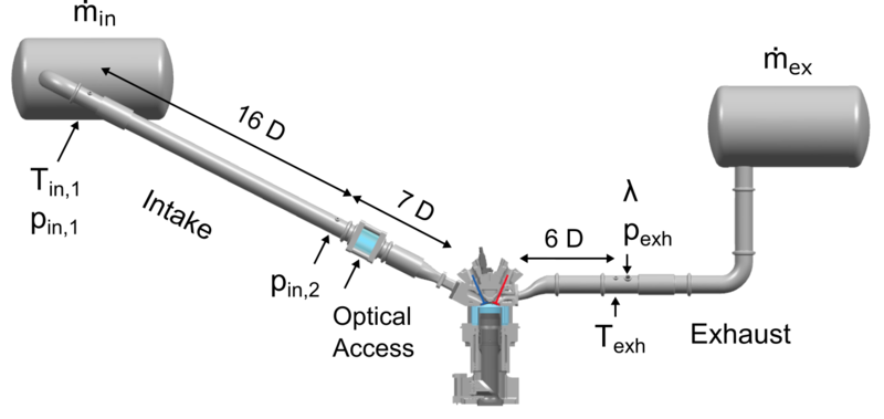 File:AC2-10 testbench.png