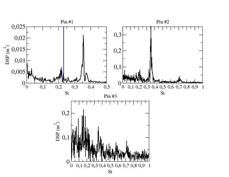 File:Frequencies Pins1to3 LESRe3000.jpg