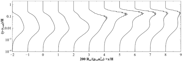 DNS1-5 rounded step y Rezz.png