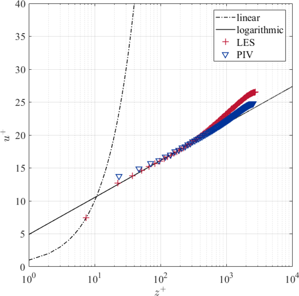 File:UFR3-35 log law inflow.png
