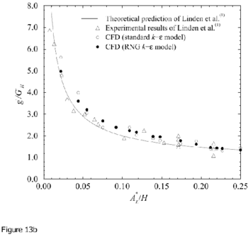 UFR4-09 Fig13b.gif