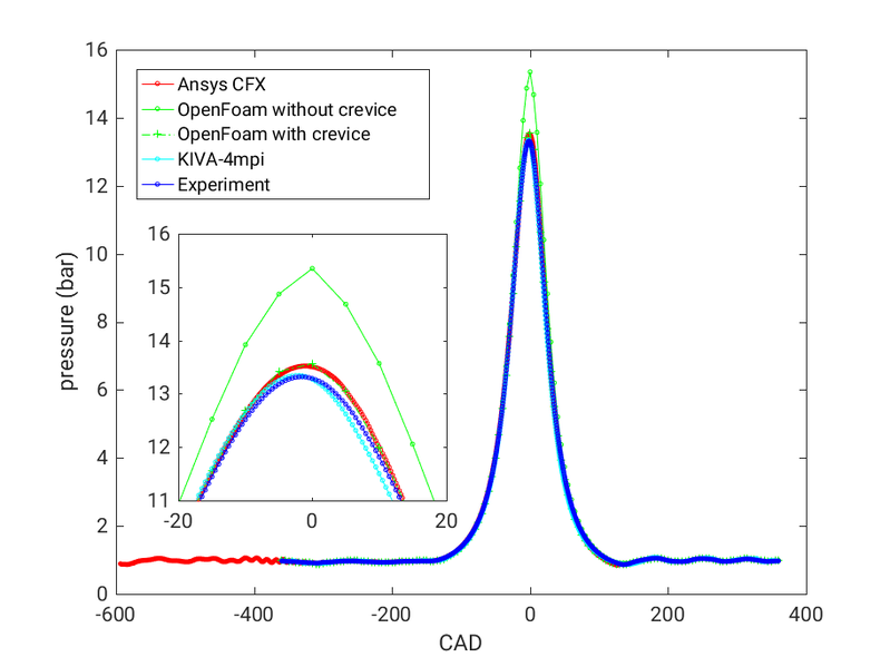 File:AC2-10 Avg InCylinder Pressure.png