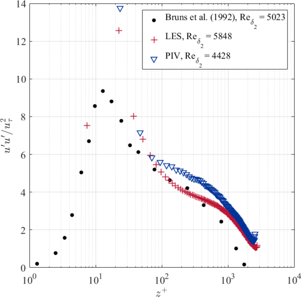 File:UFR3-35 uu inflow.png