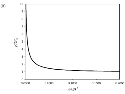 UFR4-09 Fig4b.gif