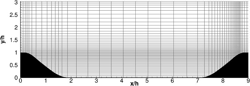 File:Grid-dns.jpg