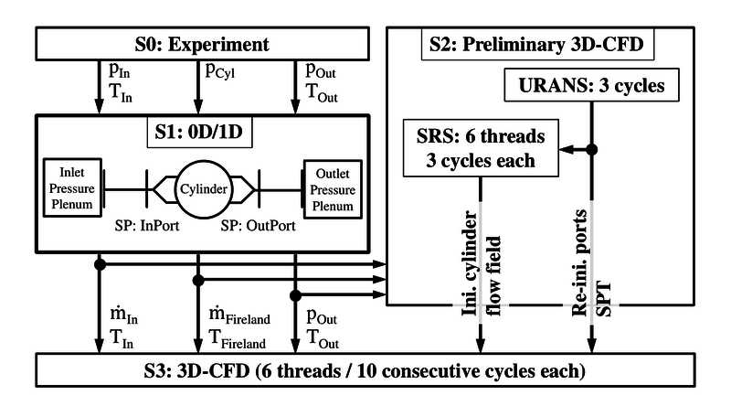 File:AC2-10 fworkflowBC.png