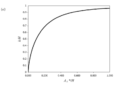 UFR4-09 Fig3a.gif