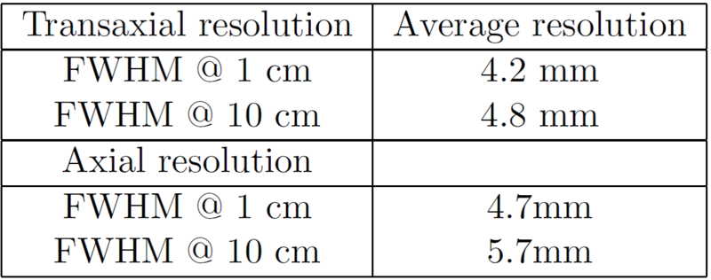 File:AC7-01 table4.png
