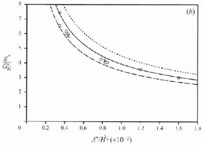 UFR4-09 Fig7b.gif