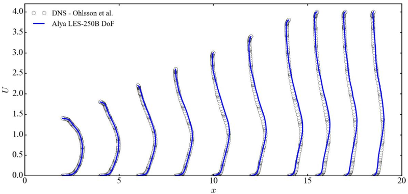 File:DNS 1 3 fig2.png