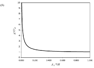 UFR4-09 Fig3b.gif