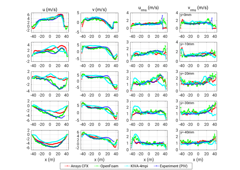 File:AC2-10 Avg Lineplots v 90 all.png